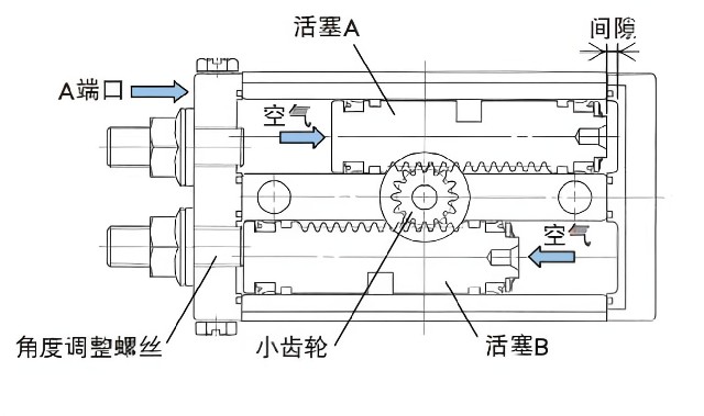 什么是氣缸？氣缸的種類有哪些？